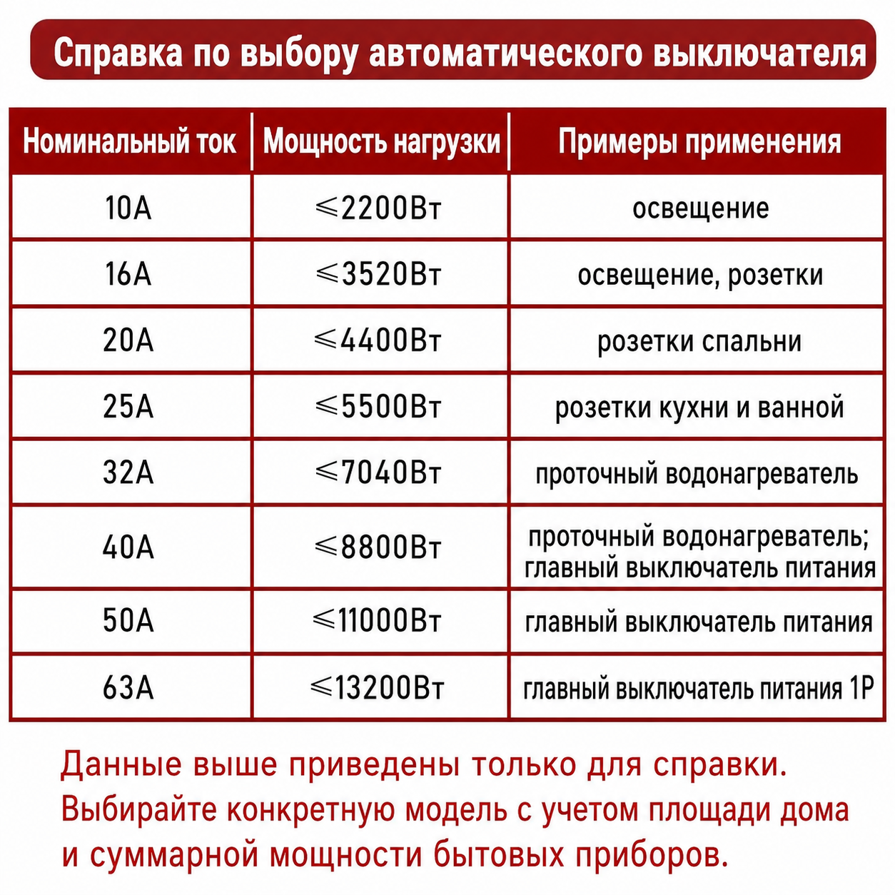 DZ47-63 4P 16A купить в интернет-магазине