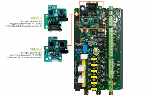 Плата расширения связи SNI-DP-B купить в интернет-магазине